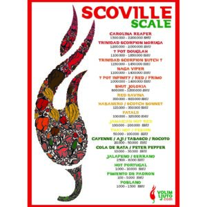 Poster Scoville Scale 1